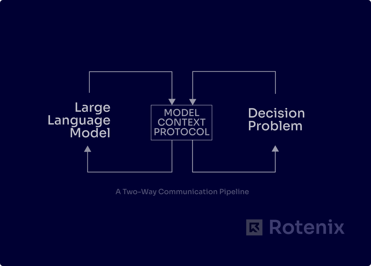 Rotenix Bridging AI and Optimization: How LLMs Can Solve Complex Decision Problems
