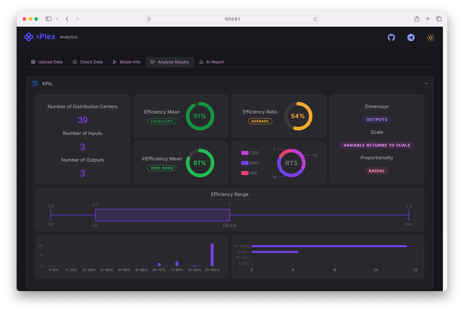 xPlex Performance Analytics Platform by Rotenix